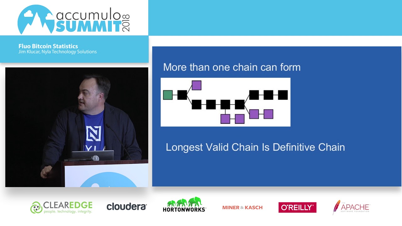 ApacheFluo's tweet card. Fluo Bitcoin Statistics