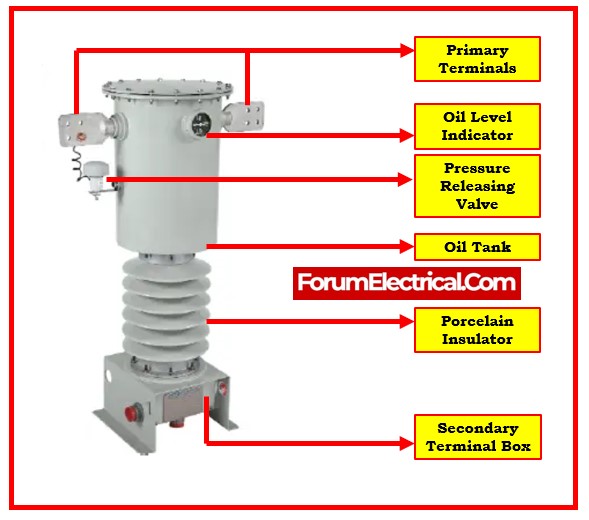 Rabert_infohe's tweet card. Current transformers are critical components of electrical systems because they accurately measure currents for safety & efficiency. This post outlines their design & applications in a reliable...