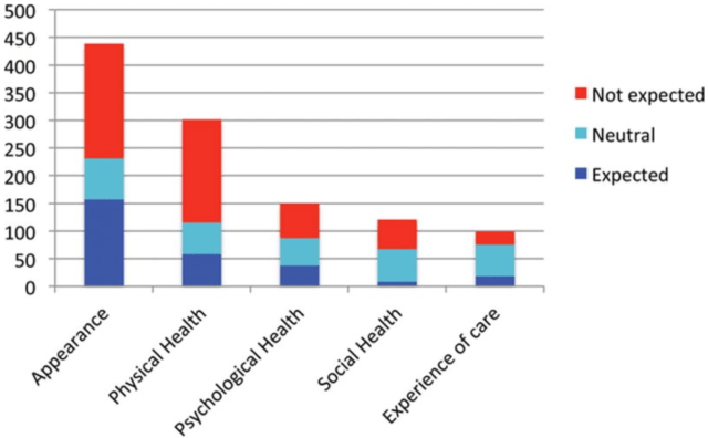 prsjournal's tweet card. by Gloria R. Sue (@GloriaSueMD) With an increasing number of patients undergoing weight loss surgery, there is now increased demand for body contouring procedures to improve the shape and tone of t…