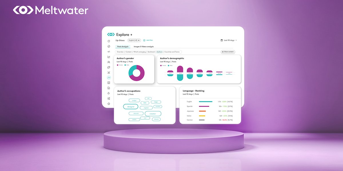 Meltwater's tweet card. Learn how Meltwater tailored Explore+ to the social and media intelligence needs of global enterprises.