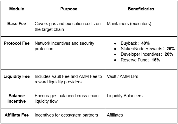 MapProtocol's tweet card. Vault Liquidity Program Opens Soon — Earn Real Yield from Omnichain Growth