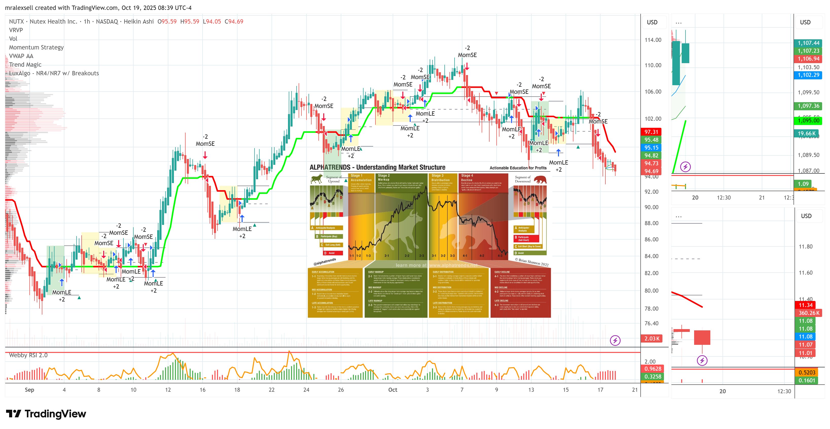 S20ll's tweet card. BATS:NUTX Chart Image by mralexsell