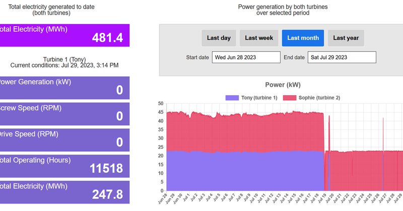 Tweet card summary image