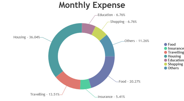 canvasjs's tweet card. CanvasJS Charts v3.14.5 & StockChart v1.14.5 GA release includes a few bug fixes related to legend.