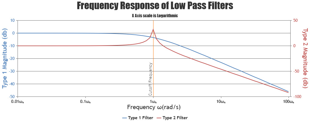 canvasjs's tweet card. CanvasJS Charts v3.13.7 & StockChart v1.13.7 GA release includes a few bug fixes related to logarithmic axis, stacked area 100 & range buttons.