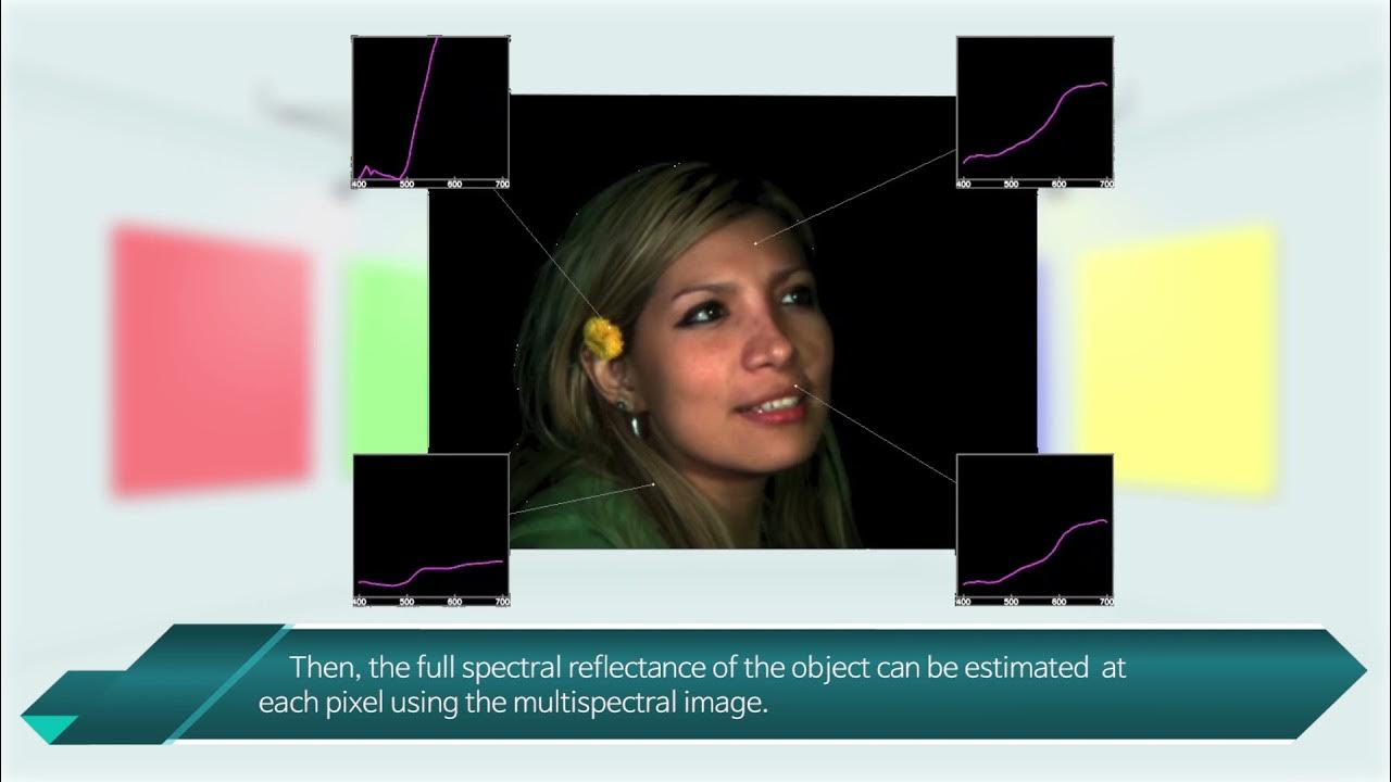 TechHanyang's tweet card. Multispectral Imaging