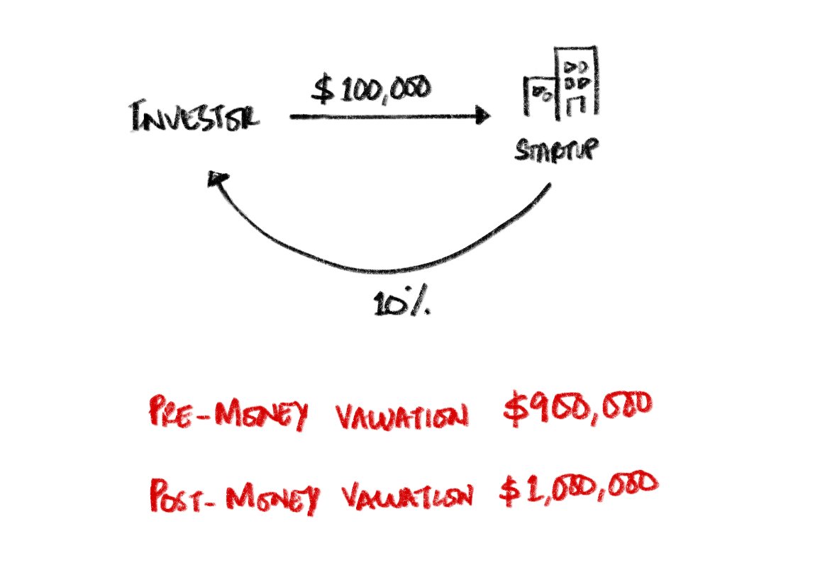 rebootdude's tweet card. I get a lot of questions from founders (and some investors) on termsheets. I have seen quite a few foaccept very onerous terms without