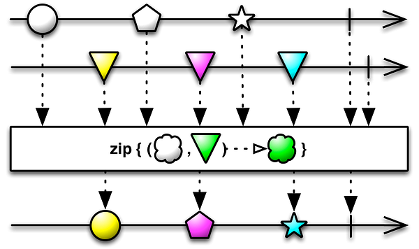 MicrofunctionI's tweet card. What are streams?