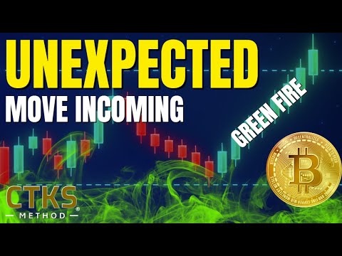 StandfieldKen's tweet card. Unexpected Bitcoin move incoming BTC CTKSmethod