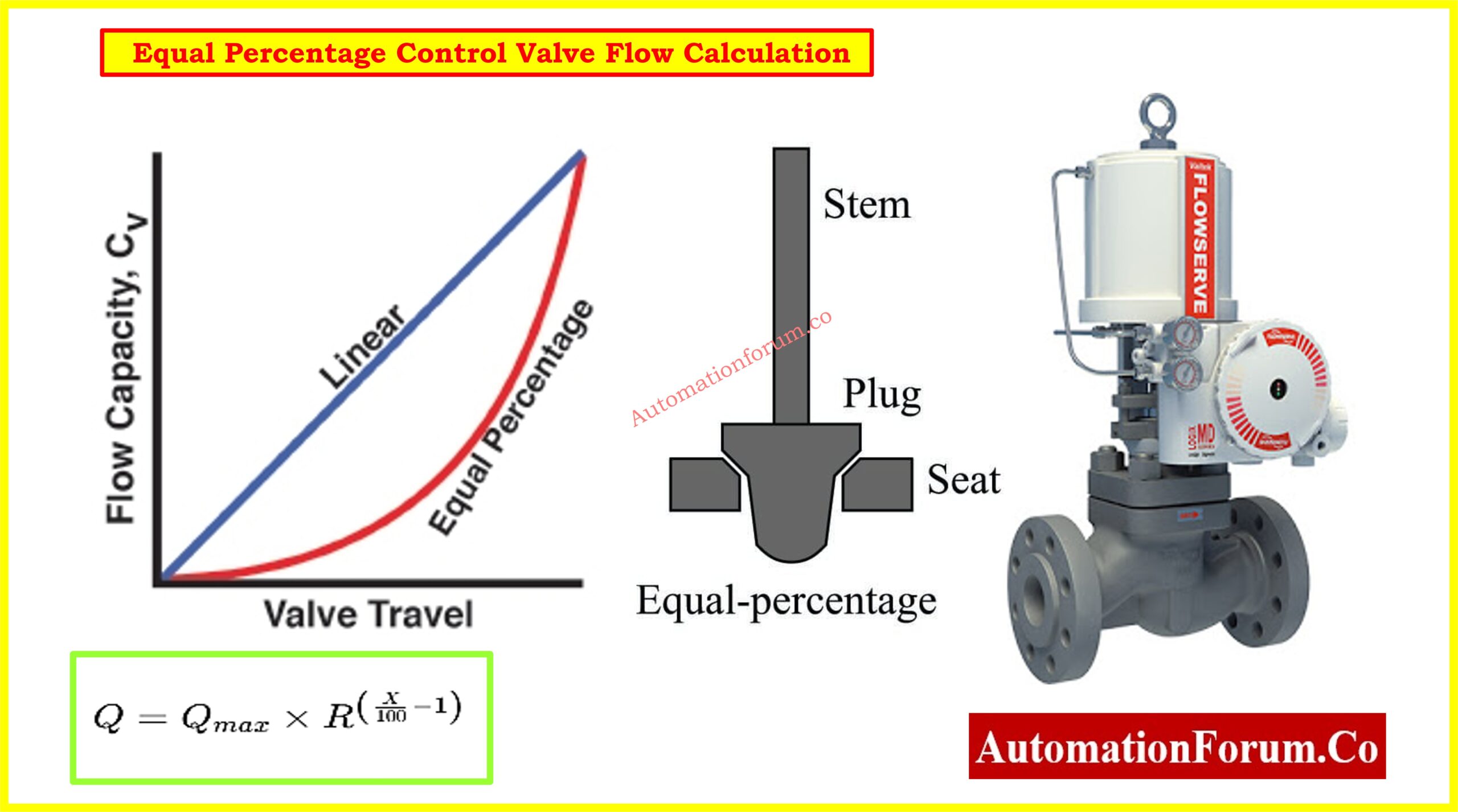 sundareshinfohe's tweet card. This article provides an Equal Percentage Control Valve Flow Calculator to compute precise flow rates based on valve position and rangeability.