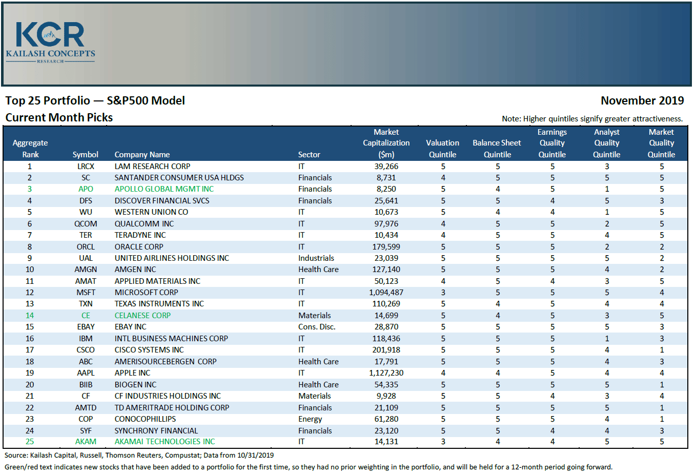 KailashConcepts's tweet card. KCR RESEARCH Your Outsourced Experts at Quantamental Investing Strategies and Tools CLICK HERE TO ACCESS ALL MONTHLY RESearch KCR Believes in Bringing Focus & Speed to your Investment Process Stock...