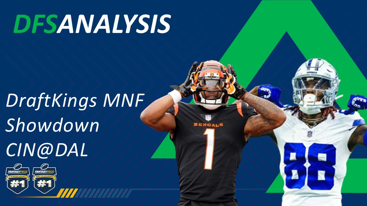 kfantasy_sports's tweet card. Ready to dominate the 2024 DraftKings Showdown slate for this clash of Cincinnati @Dallas? Whether you’re slotting in a superstar like Ja'Marr Chase as your captain or hunting for budget-friendly...