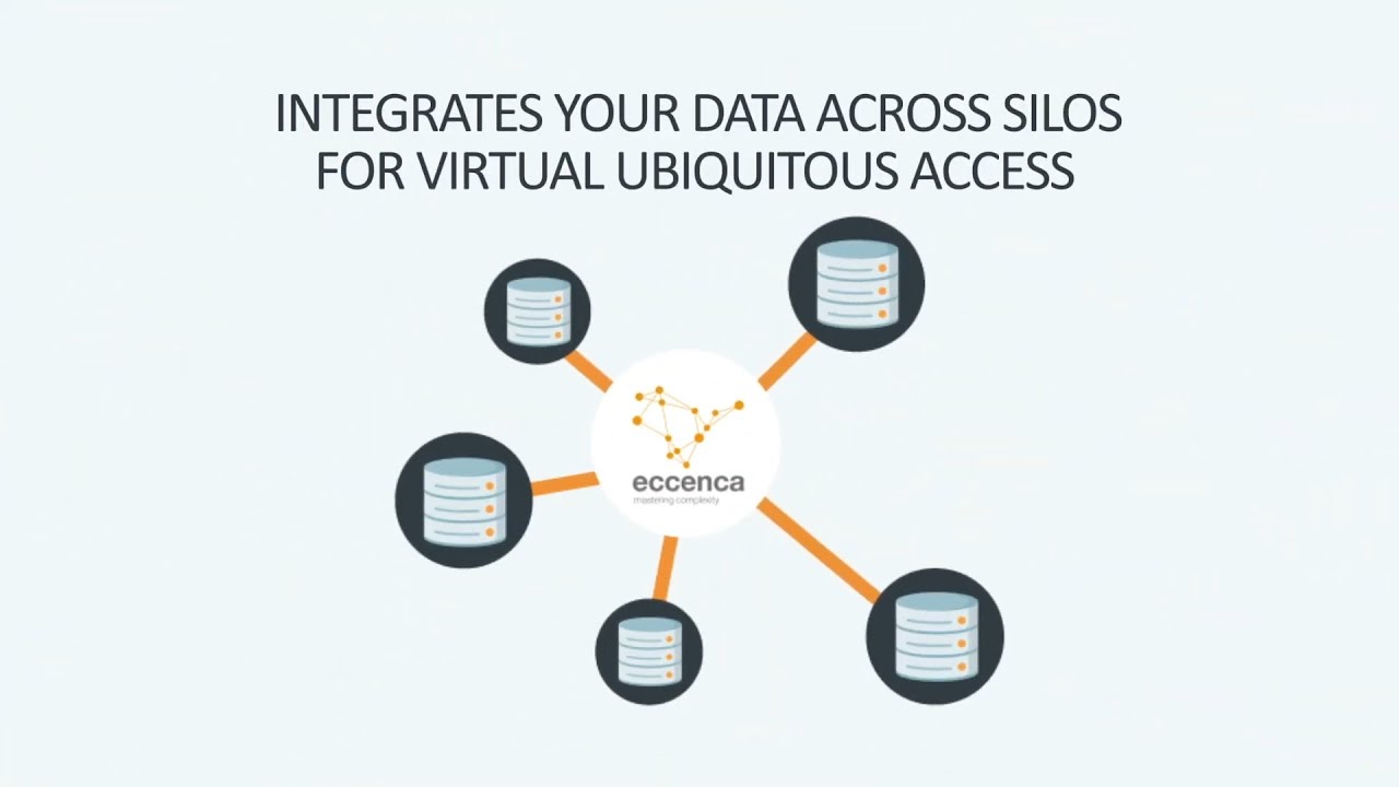 eccenca's tweet card. Why Are Knowledge Graph Solutions Key To Automation in 60 s
