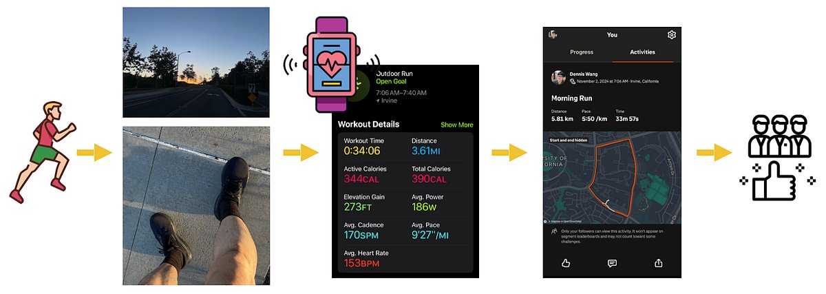 ACM_CSCW's tweet card. People connect with each other through social media, often by sharing what they are doing or what matters to them. For example, bouldering…