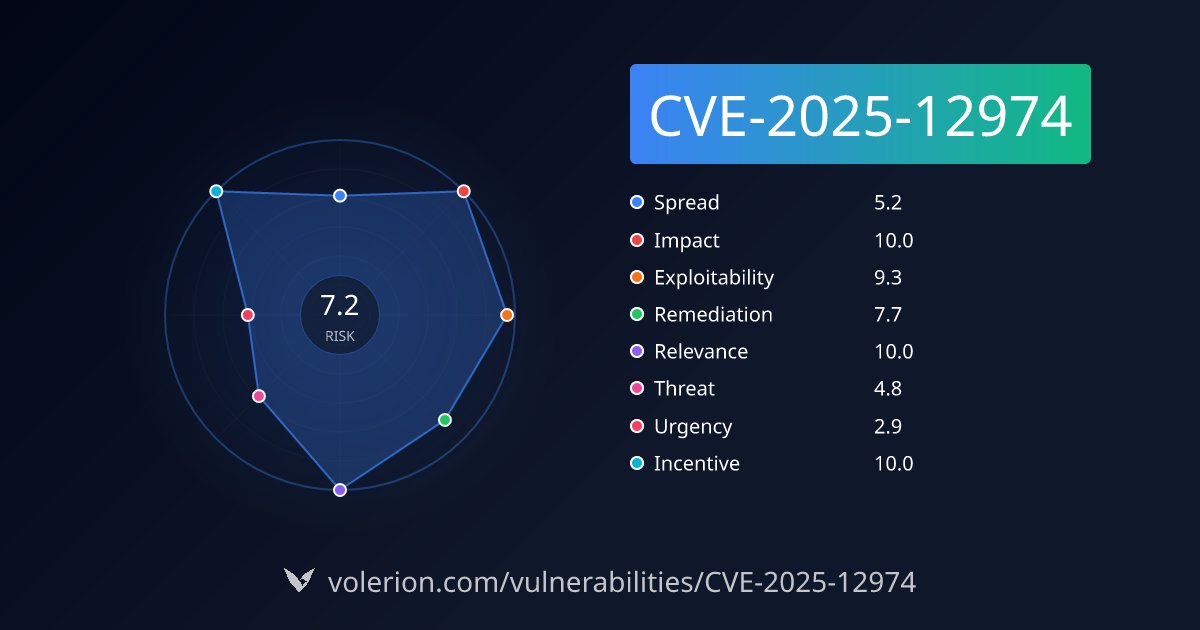 VolerionSec's tweet card. Gravity Forms WordPress Plugin Arbitrary File Upload Vulnerability Allowing Remote Code Execution. Critical severity (CVSS 10). Read our full technical analysis, impact assessment and mitigation...