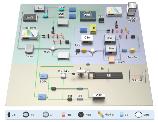 LiquidInstrmnts's tweet card. Learn how researchers in China are using flexible, FPGA-based instrumentation to lock a diode laser to an optical frequency comb.