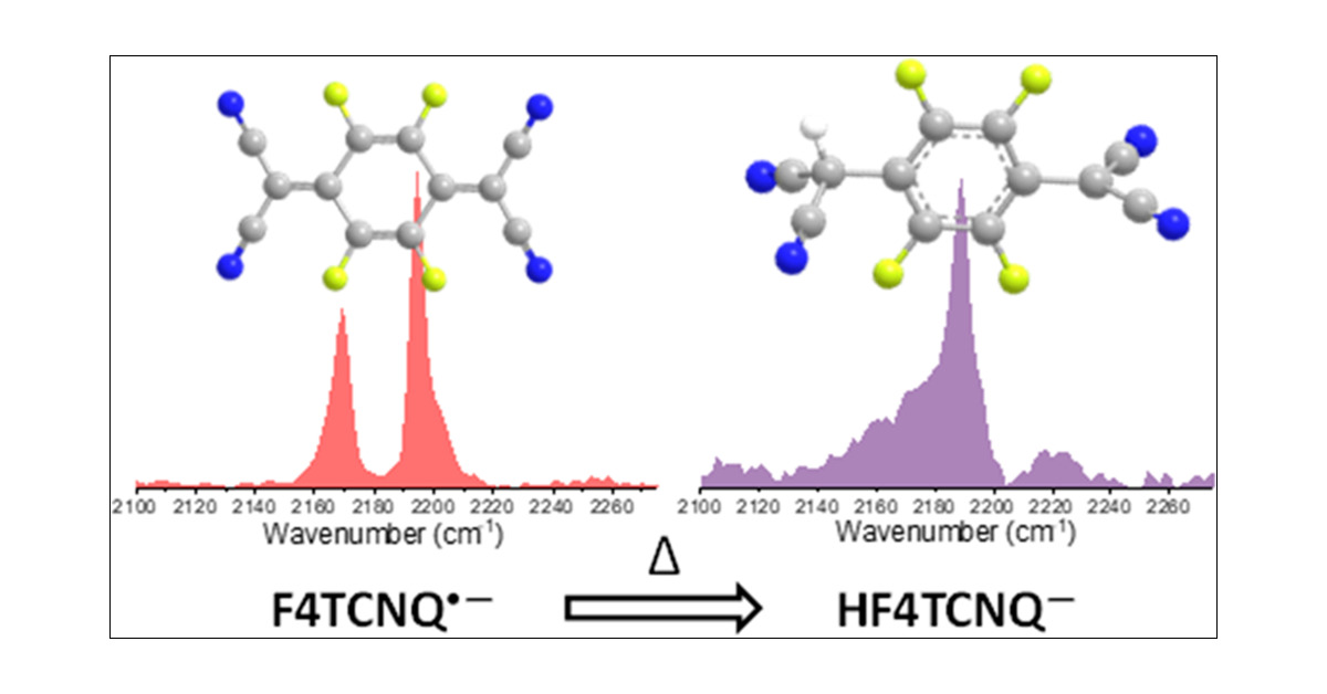 DrERatcliff's tweet card. The prototypical system for understanding doping in solution-processed organic electronics has been poly(3-hexylthiophene) (P3HT) p-doped with 2,3,5,6-tetrafluoro-7,7,8,8-tetracyanoquinodimethane...