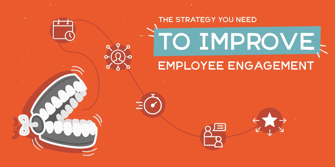 mindhandle's tweet card. Learn the foundation to an employee engagement strategy that gets the message right by creating meaningful connections and increasing productivity.