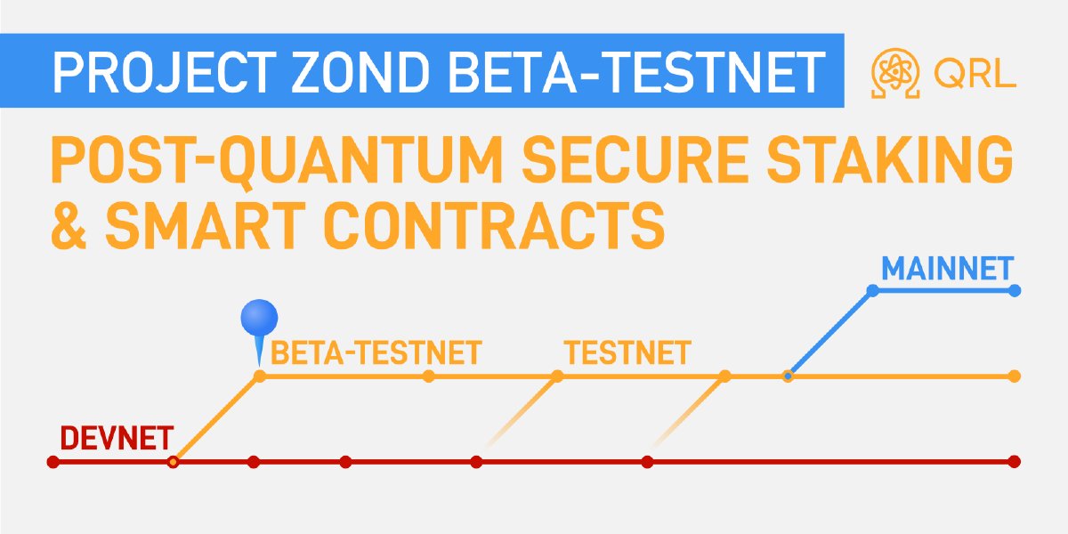 QRLedger's tweet card. We are pleased to announce the release of QRL Zond beta-testnet v1, an important step towards allowing blockchain developers to create dApps with EVM smart contract capability and a robust web3 API...