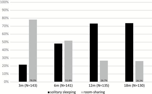 AnatomyGiraffe's tweet card. AbstractStudy Objectives. To examine longitudinally differences in (1) objective and subjective sleep patterns and (2) parenting functioning (i.e. maternal