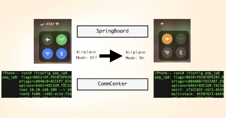 ihackbanme's tweet card. Cybersecurity experts discovered a sneaky post-exploit trick allowing attackers to secretly stay connected while your device appears offline.
