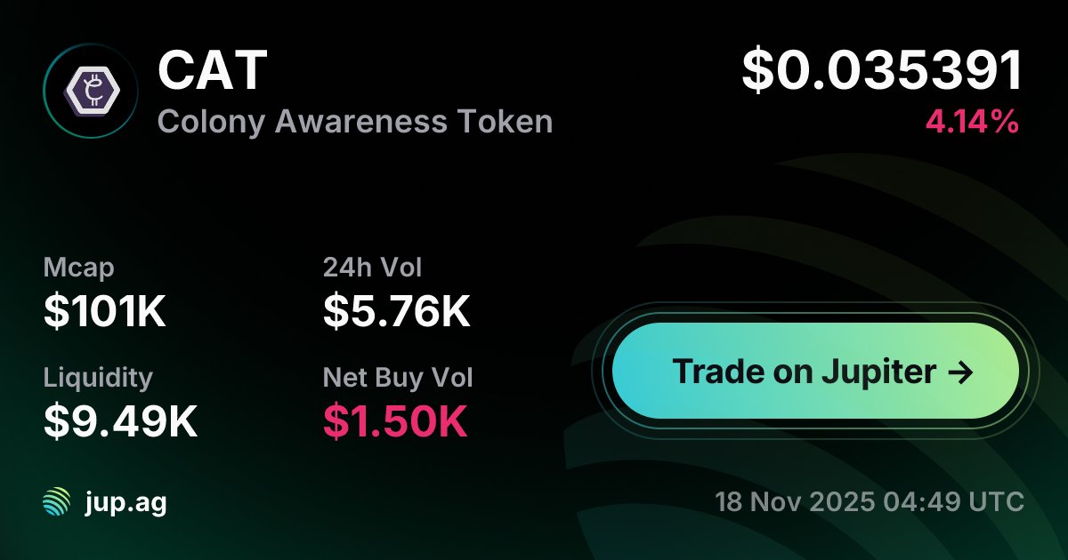 The_Life_Bomb's tweet card. The live market cap of CAT today is $101K with a 24-hour change of -4.14%.