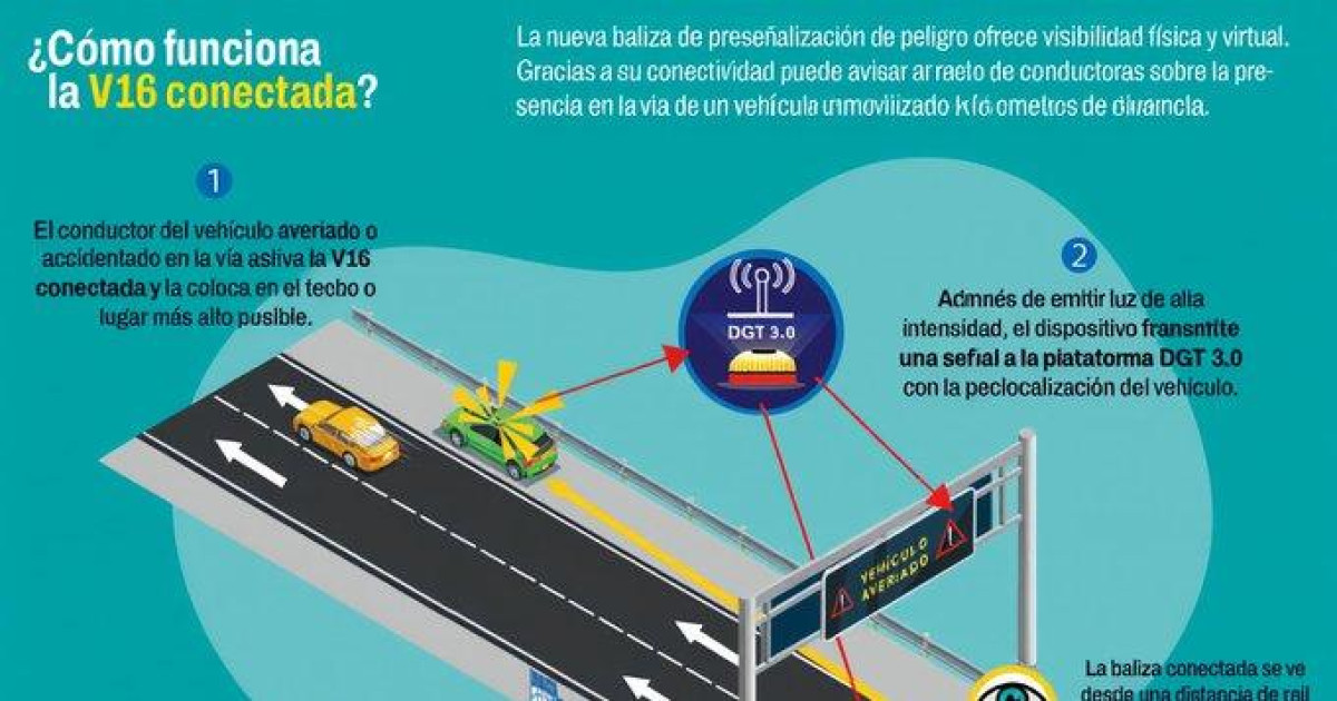Stop_Proces's tweet card. Bochornosa, así puede definirse la imagen con la que Interior y la DGT trataban de explicar a los conductores el funcionamiento de la luz V16