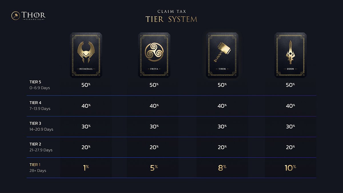 eclipse_L1's tweet card. Hello, Asgardians!