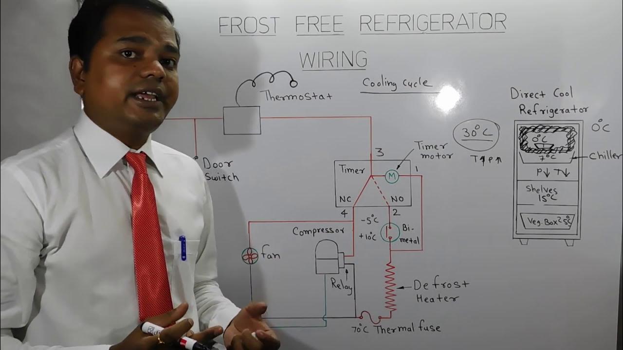 netrapani_p's tweet card. Frost Free Refrigerator Wiring in Hindi/फ्रॉस्ट फ्री रेफ्रीजिरेटर की...