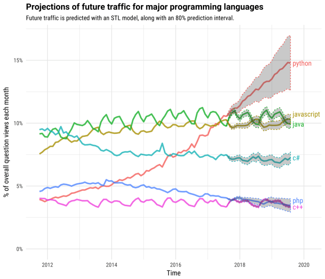 Raamana_'s tweet card. TL;DR Summary: News: my talk at PyCon Canada 2018 summarizing my thoughts for the broader context of research software development is available here. Python and its ecosystem are ideal for neuroinf…