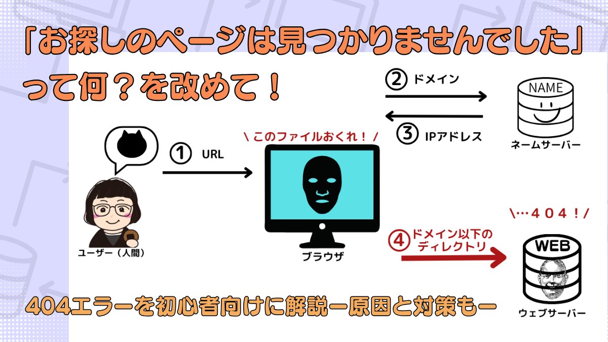 HamakikakuInfo's tweet card. サイト管理していたり、ネットサーフィンしていたり（今でも「ネットサーフィン」って言うのでしょうか…）していると、たまにありますよね。「お探しのページは見つかりませんでした」ー404エラーというものです。あれって、何なのでしょう？ WEBの相