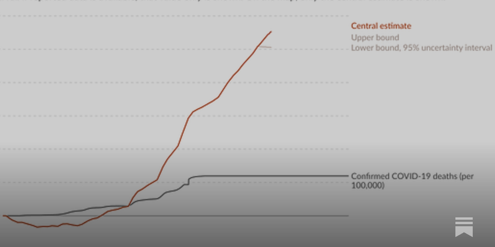 sonicskulptr's tweet card. Kenji Fujikawa, a city council member in Japan, put up an amazing website with the latest Japan record level data. It uses a standard epidemiological method CMRR: cumulative mortality rate ratio.
