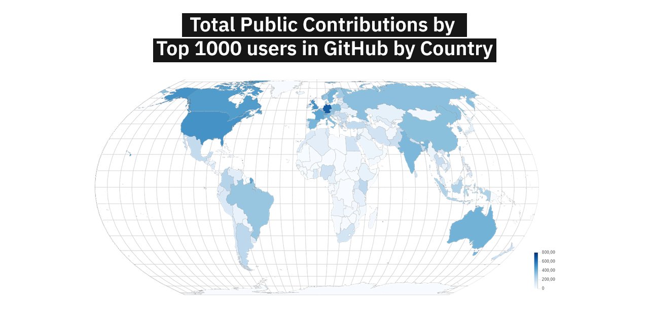 ajeetsraina's tweet card. Check your ranking in GitHub! Don't forget to star ⭐ this repository. - gayanvoice/top-github-users
