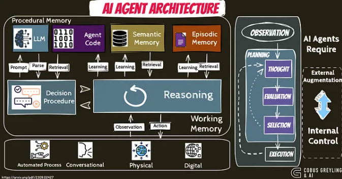 iberestudios's tweet card. Agentes IA Explicados