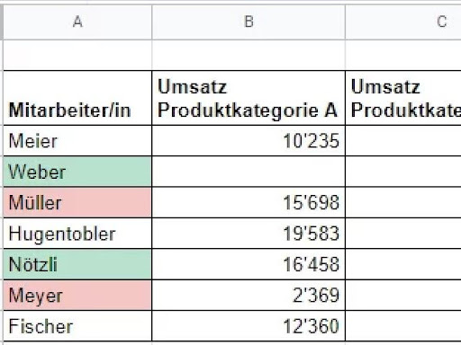 exactconstruct's tweet card. In Google Tabellen Zellen automatisch anhand von Kriterien einfärben? Mit der bedingten Formatierung ist dies möglich. In unserer neusten Schritt-für-Schritt Anleitung erklären wir Ihnen wie dies...