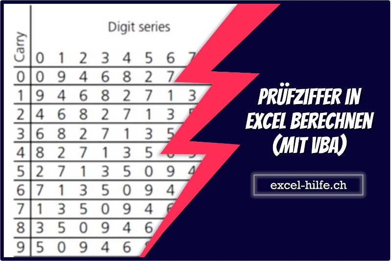 exactconstruct's tweet card. Die Prüfziffer wird anhand der anderen Ziffern in einer Zeichenfolge berechnet.