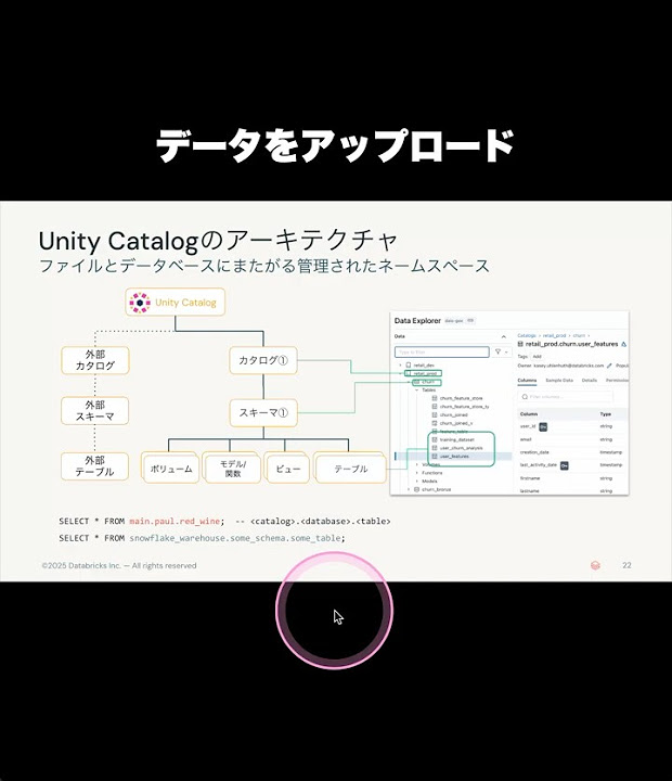 dataaifan's tweet card. 基礎編03_Databricksにデータをアップロード #databricks #unitycatalog #python #shorts...