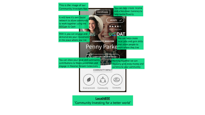 LocalitEEE's tweet card. Community Investing for a Better and Fairer World