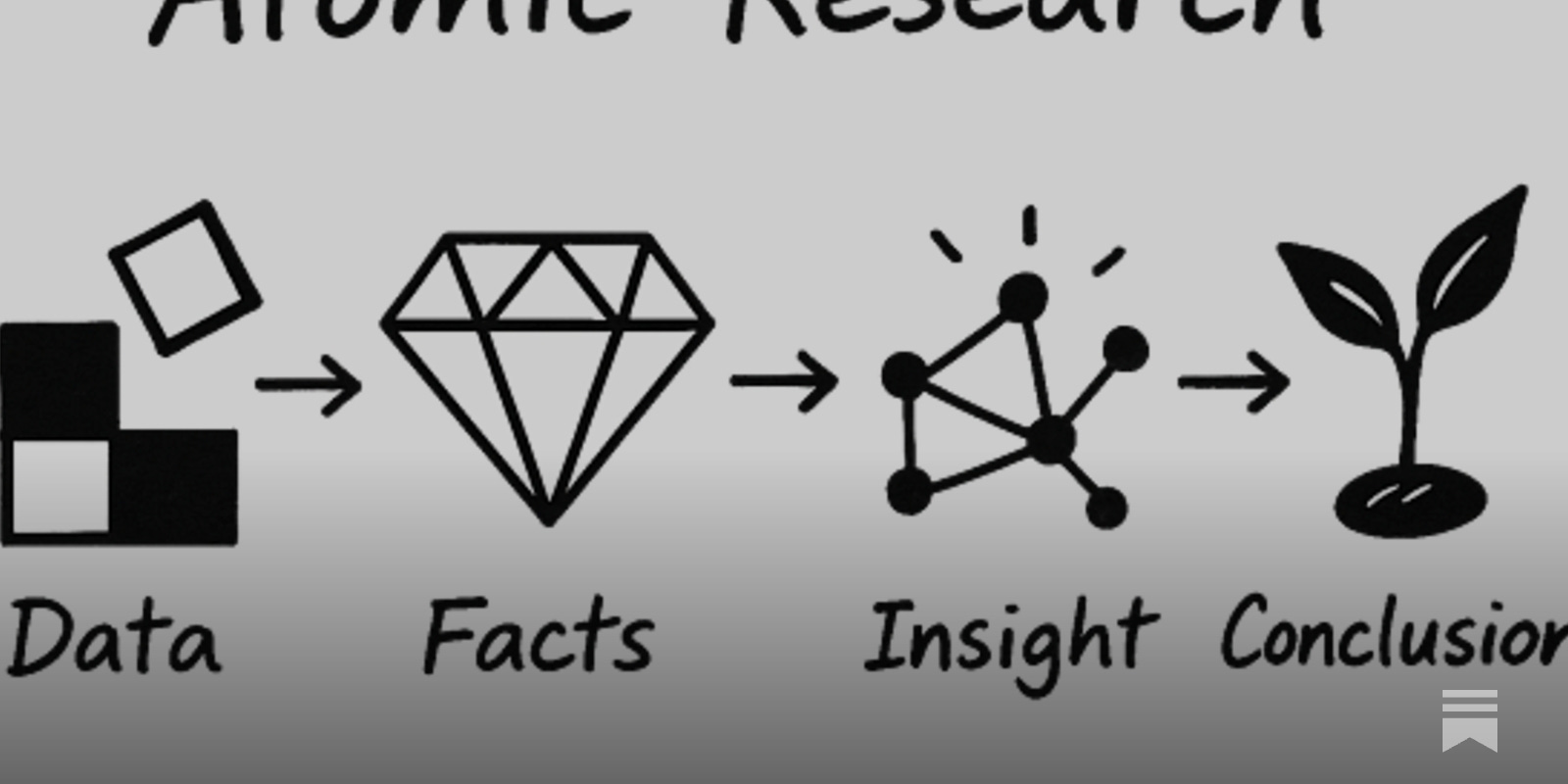 reknisioweb's tweet card. Modulární způsob zaznamenávání a sdílení uživatelských poznatků, který umožňuje škálovatelné a důkazně podložené návrhové rozhodování v týmech.