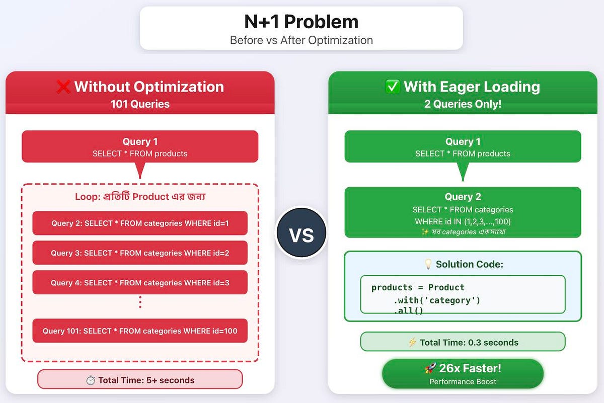 devgenius1's tweet card. Optimize query performance