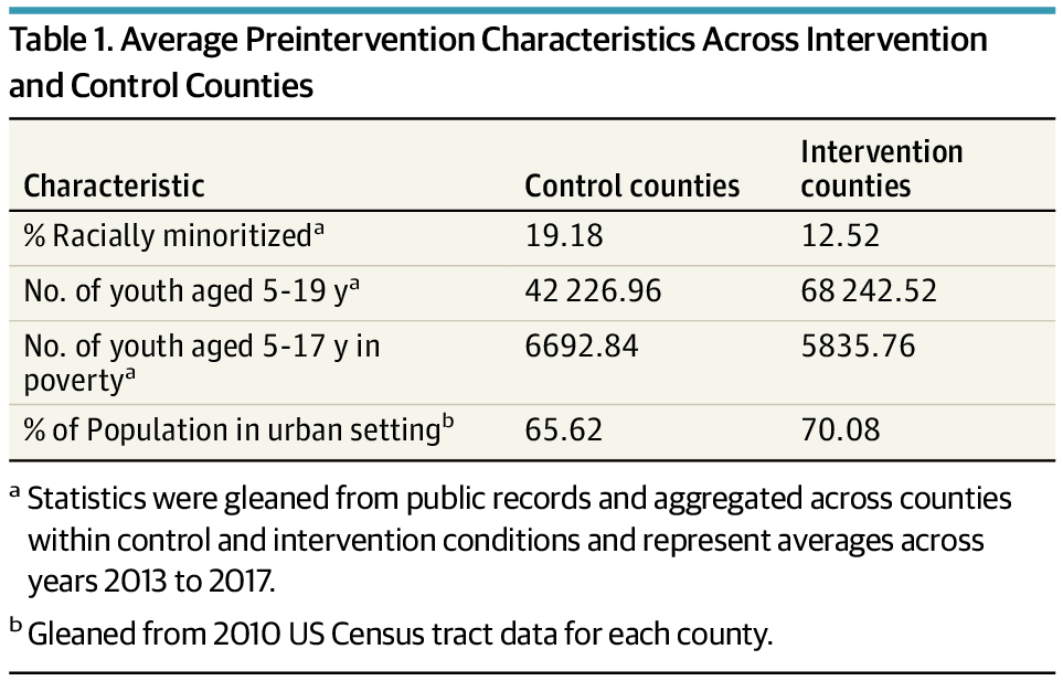 TheTRANSFORMctr's tweet card. This study tests whether a coordinated, community-wide preventive intervention could significantly reduce population-level incidence rates of child sexual abuse.