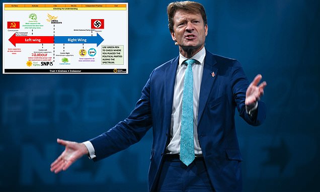 mifmif631's tweet card. Richard Tice, Reform's deputy leader, complained after staff at the Orion group, which runs eight academy schools, used a picture of him to illustrate 'extremism'.