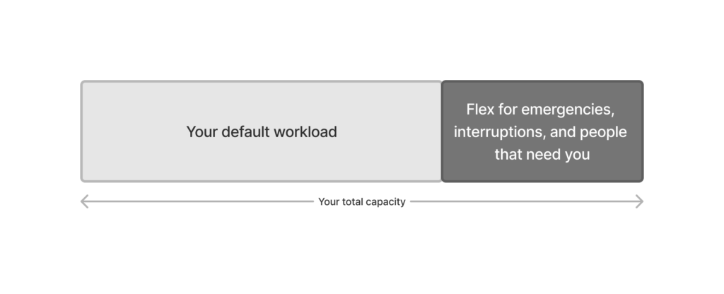 smkamranqadri's tweet card. We obsess over managing our time. However, we should focus on managing our capacity instead: it's our ability to do our best work.
