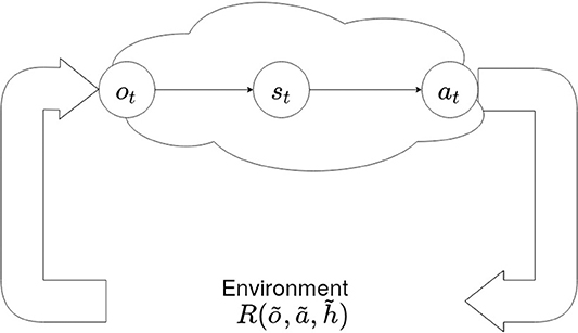 thesmartrobot's tweet card. In this paper we investigate the active inference framework as a means to enable intelligent behaviour in artificial agents. Active inference might underpin ...