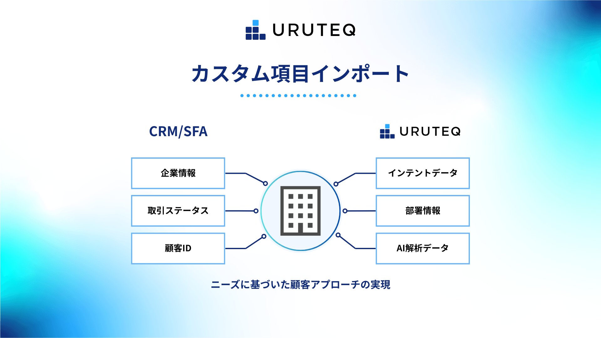 logly's tweet card. ログリー株式会社（本社：東京都渋谷区、代表取締役：吉永浩和、証券コード：6579、以下、ログリー）が提供するアカウントインテリジェンスツール※１「ウルテク ( https://uruteq.logly.co.jp/)」は、本日2025年7月…
