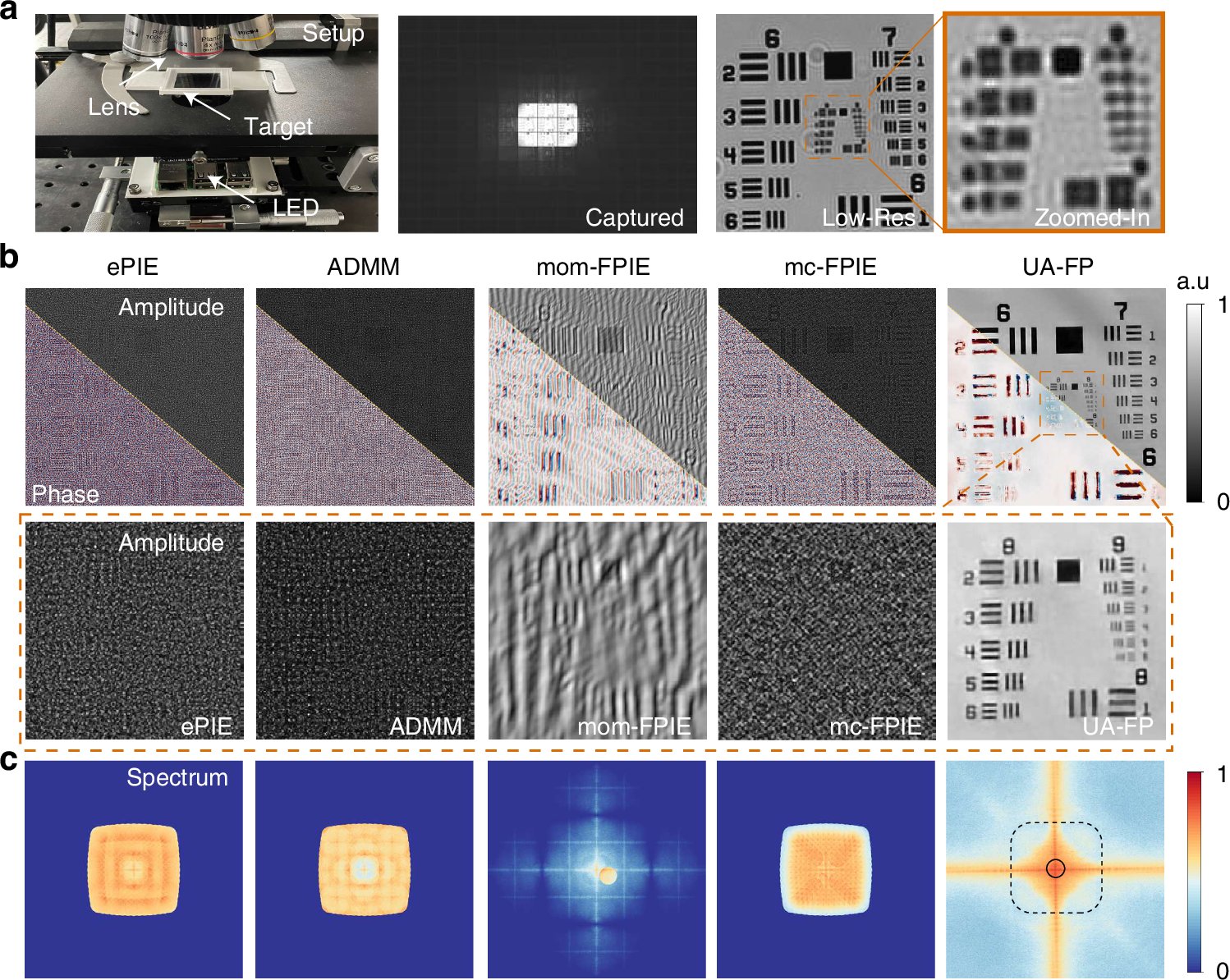 LightSciAppl's tweet card. Light: Science & Applications - Uncertainty-aware Fourier ptychography