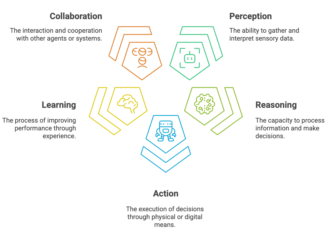 CodeToCognition's tweet card. “The future of AI won’t be a robot uprising. It’ll be an invisible swarm of digital minds, quietly running our world.”