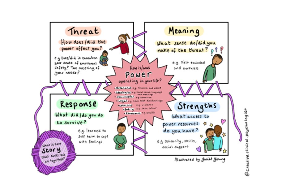 PTMFramework's tweet card. Join us for an engaging online conference led by the lead authors of the Power Threat Meaning Framework.