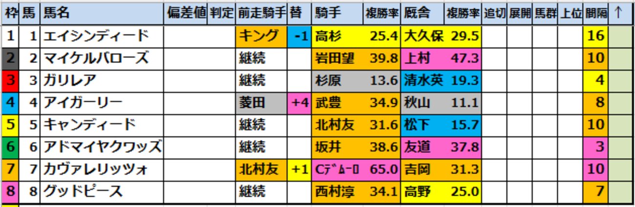 onix_oniku_uma's tweet card. 【2025デイリー杯2歳ステークス(G2)】の出走予定馬と過去成績データ 2025デイリー杯2歳S【外厩チェック】と【成績結果競馬偏差値データ】をチェック！