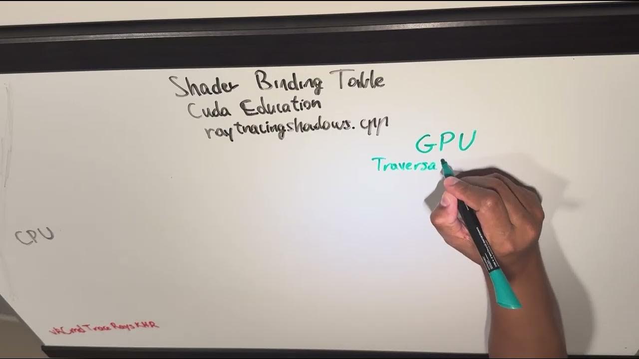 seamlessblend's tweet card. Vulkan API Discussion | Ray Tracing 12.6 | Shader Binding Table |...
